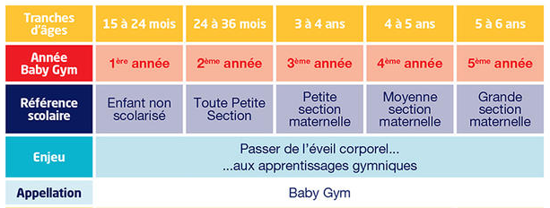 Baby gym pourqui ffg