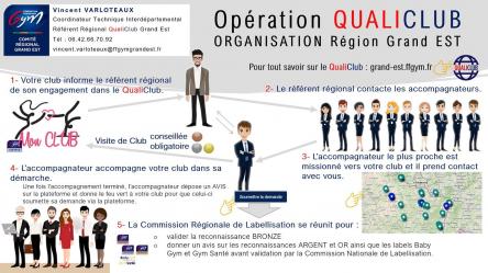 Organisation qualiclub grand est